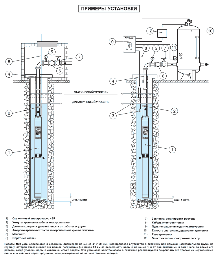Схема подключения скважинного насоса Pedrollo 4 SR